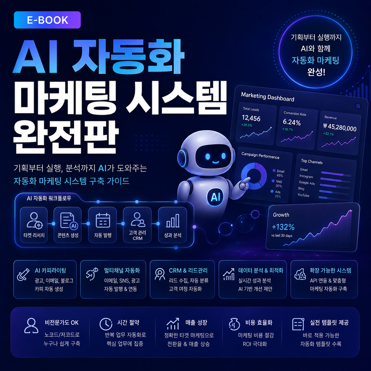 AI 자동화 마케팅 시스템 완전판 표지